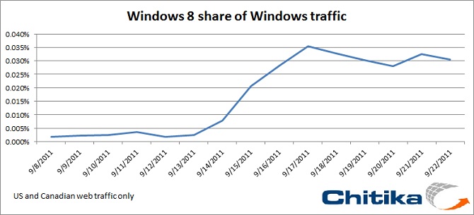 Is Windows 8 the Window into Microsoft’s Future or Decline?