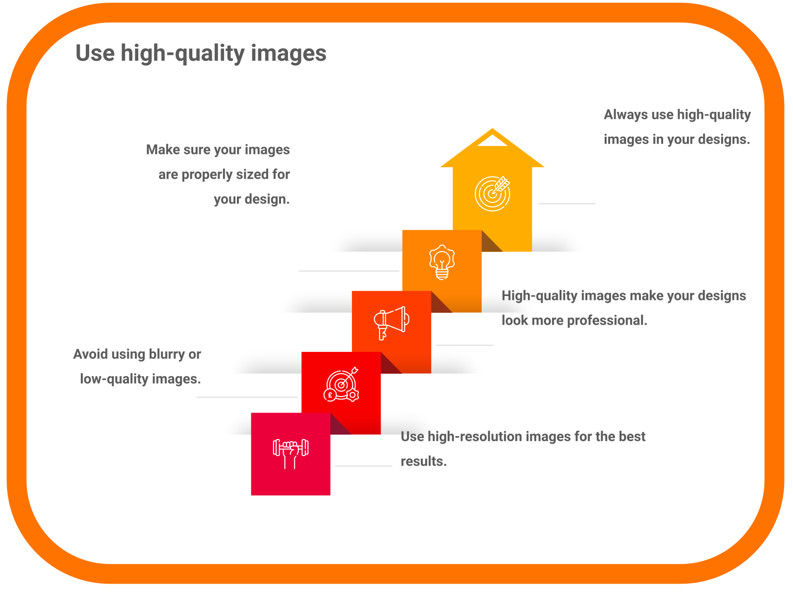 Use high-quality images